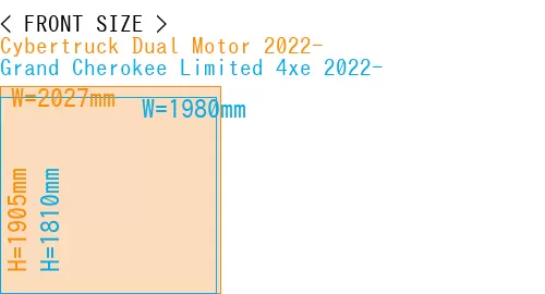 #Cybertruck Dual Motor 2022- + Grand Cherokee Limited 4xe 2022-